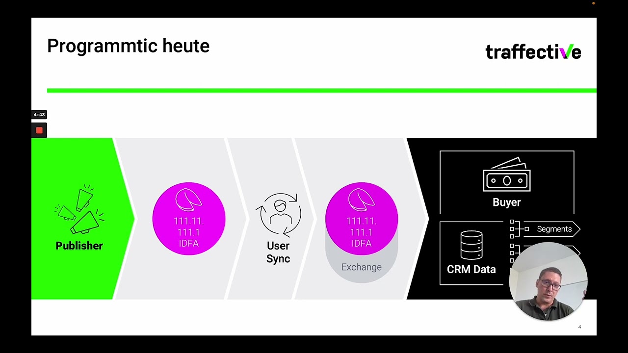 Traffective Webinar "Privacy First - Vermarktung 2023" - Teil 1