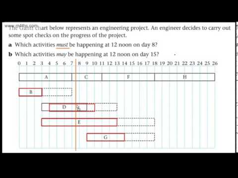 Decision 1 (D1) - Critical Path Analysis (6) - Using a basic Gantt Chart Edexcel
