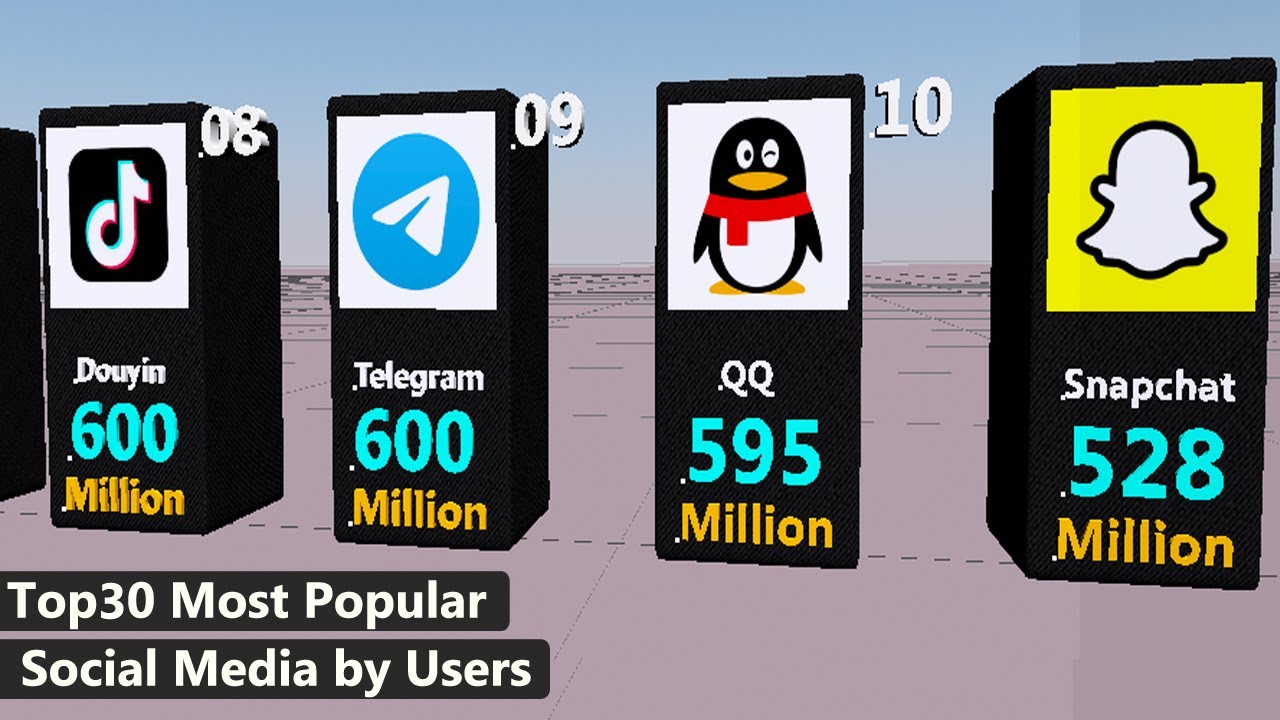 Top 30 Most Popular Social Media Platforms 2022 by Users ► 3d Comparison
