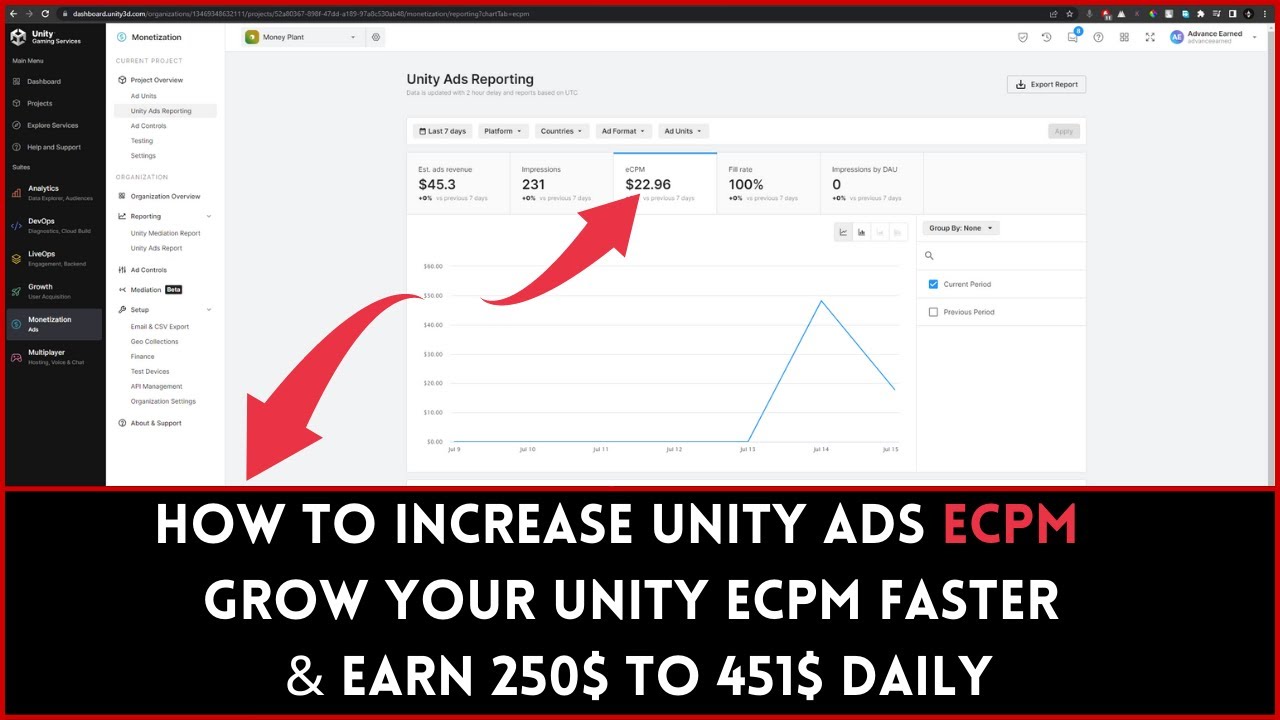 How To Increase Unity Ads eCPM 🔥| Grow Your Unity eCPM Faster | & Earn 250$ to 451$ Daily