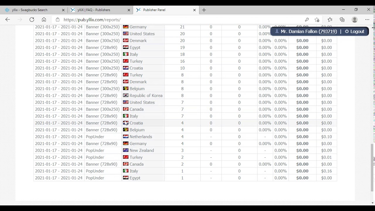 Review of Yllix part 4 2021