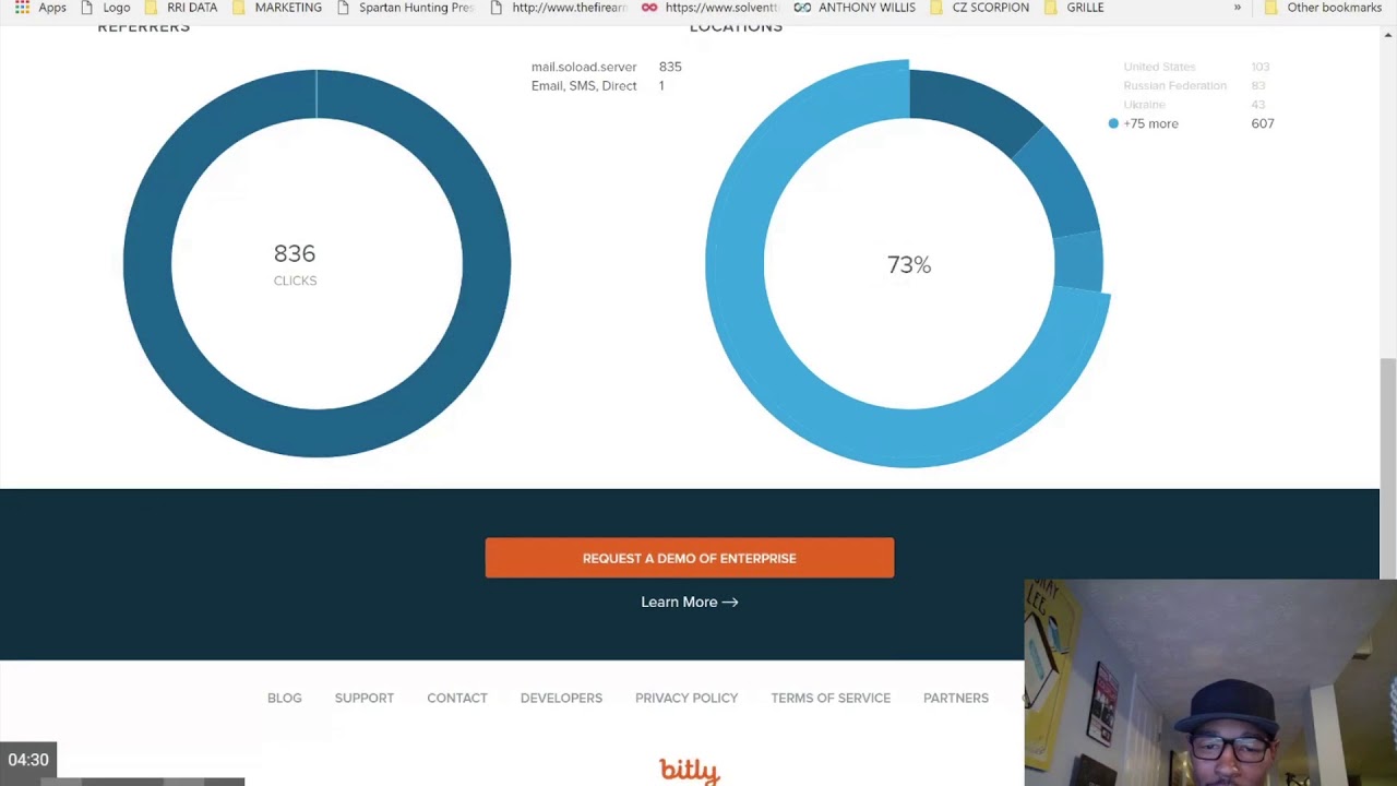 20 Dollar Solo Ads - Is it a Cheap Traffic Scam? 2018 Review Day 2