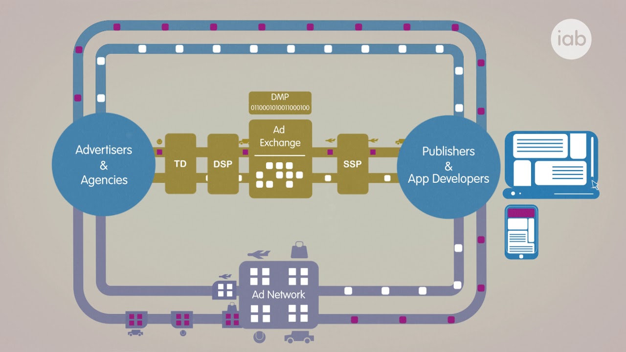Guide to Digital Display Advertising