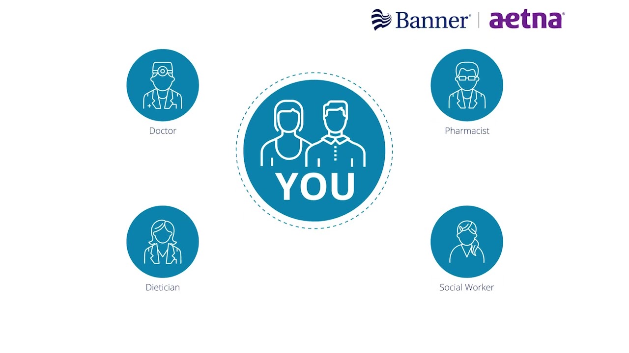 Banner|Aetna – Overview for Members