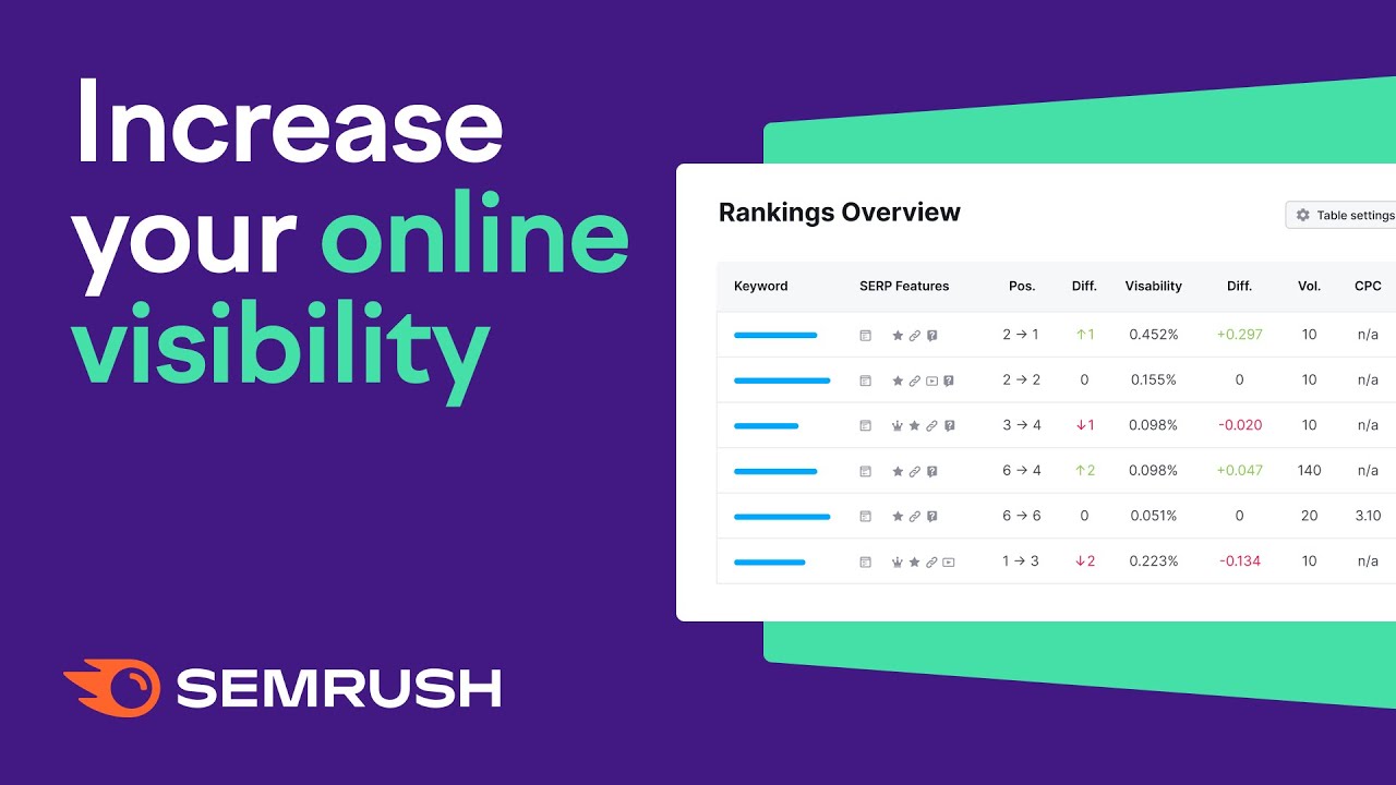 Grow your online visibility & achieve marketing success!
