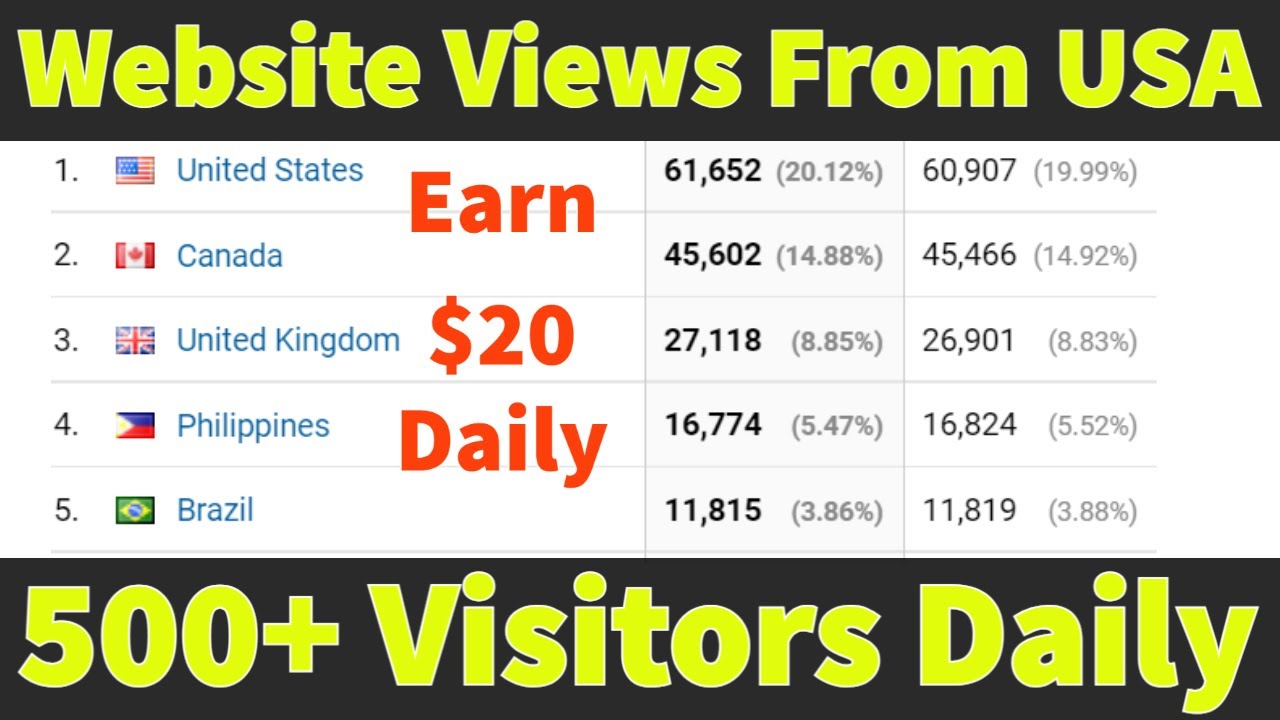 How To Get Free Website Views From USA | Get Traffic To Your Website From USA Mr Naveed Shah
