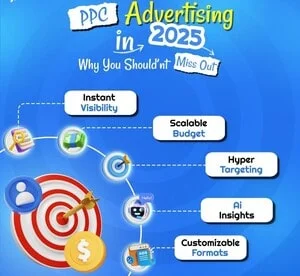 Buy traffic