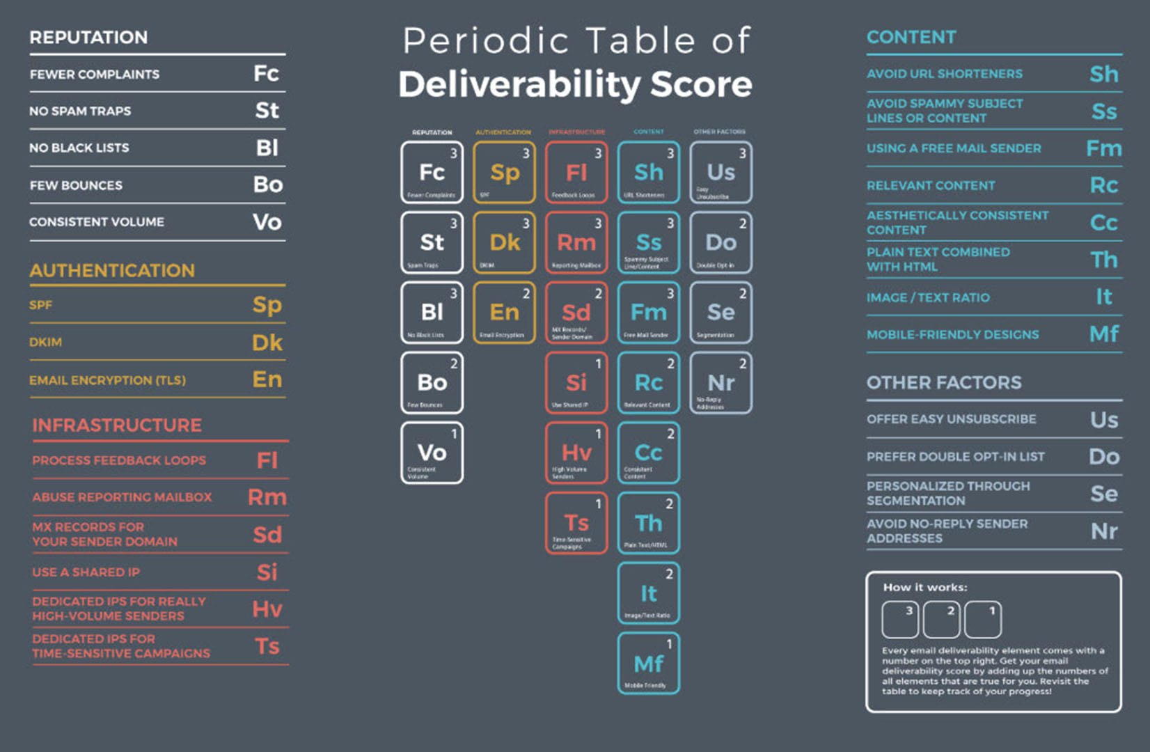 2 Deliverability Score Reputation1 1