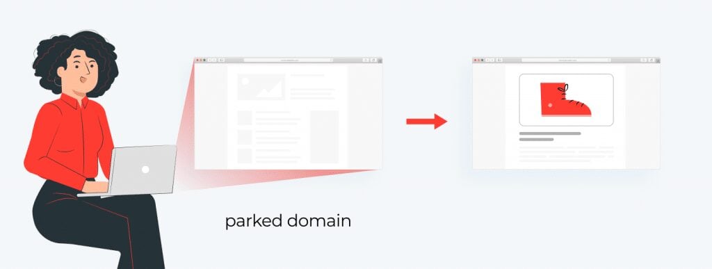 What Is Parked Domain Traffic 2 1024X3871 1