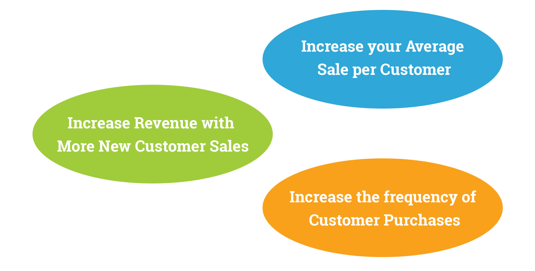 How Any Business Can See Their Client Base And Profits Grow Froggy Ads