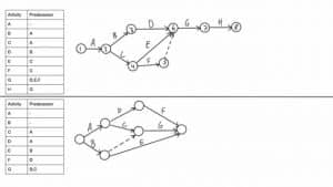 Ads, Advertiser, Advertising, Critical, Diagram