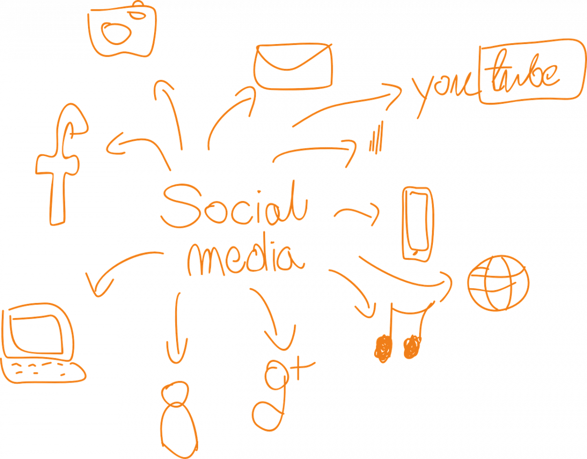 Buy Adwords Traffic La