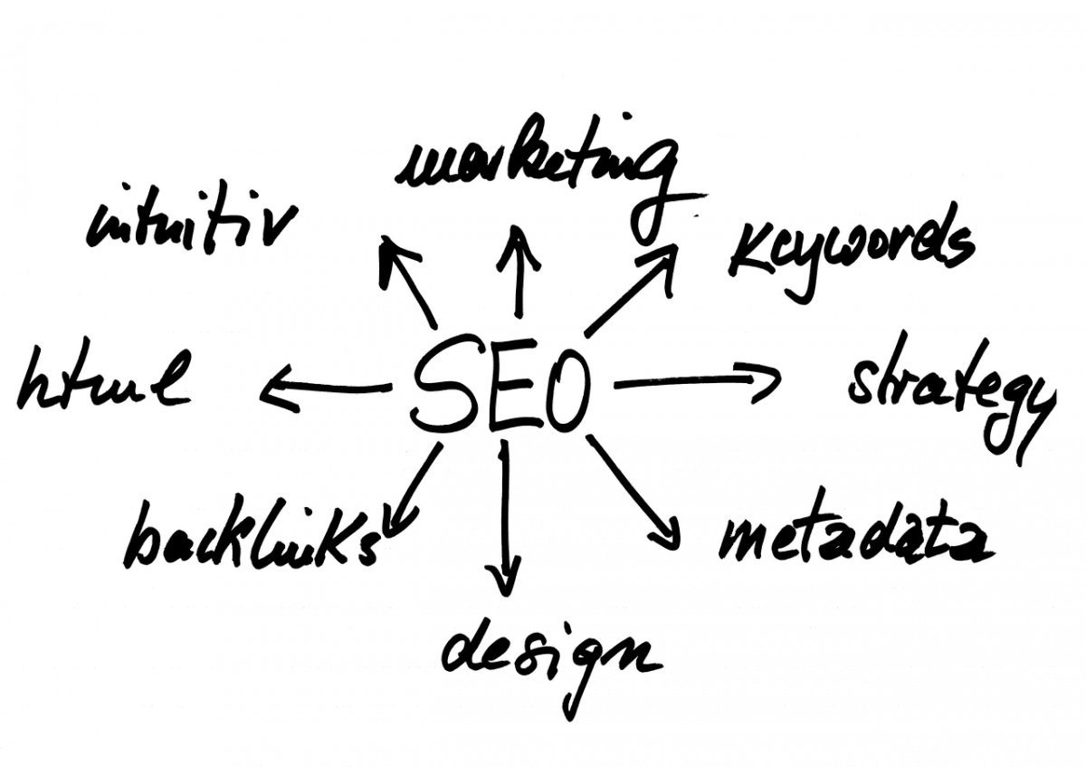 Buy Best Traffic Q 5 Buy Best Traffic Q