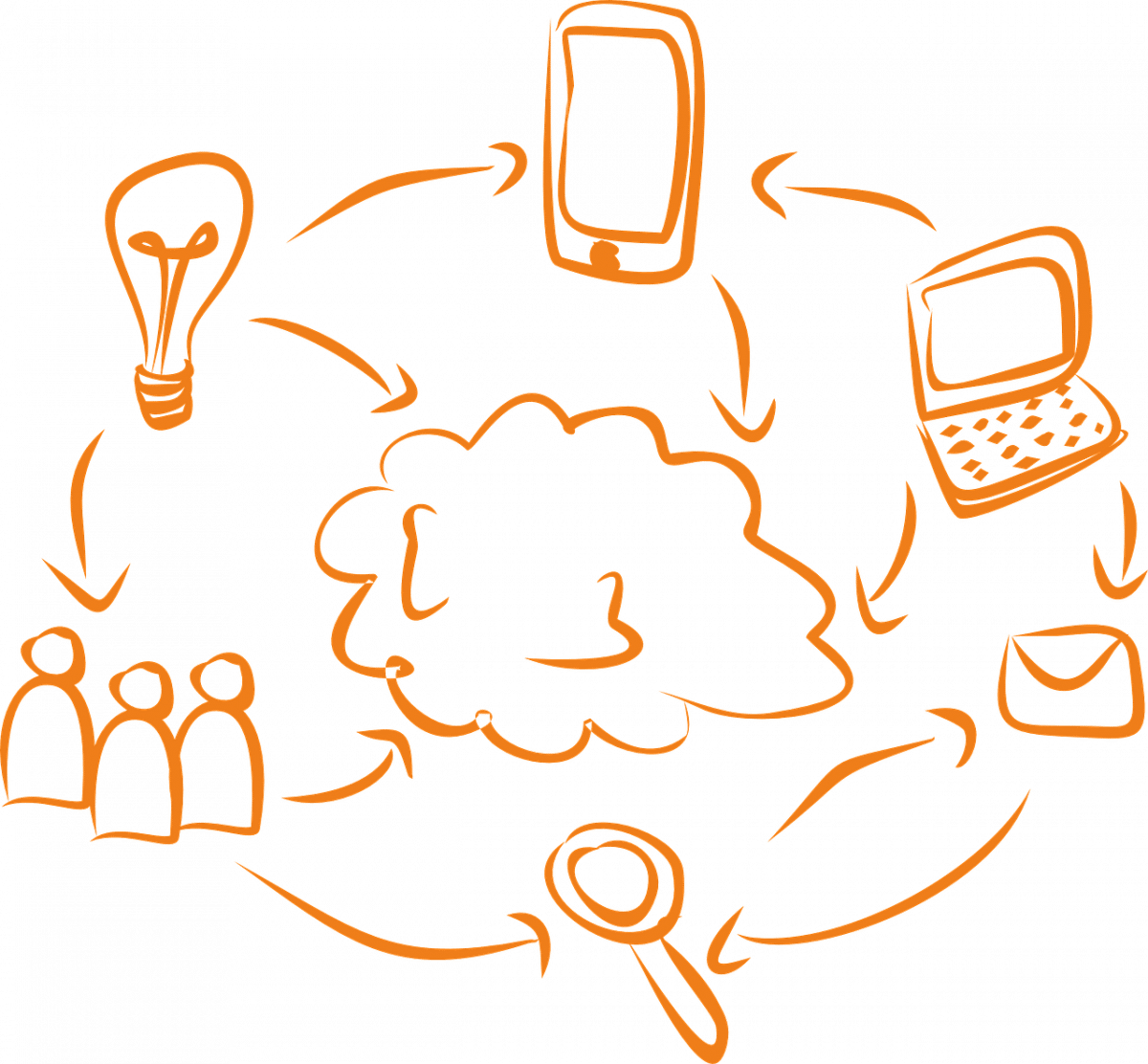 Buy Traffic Indonesia R