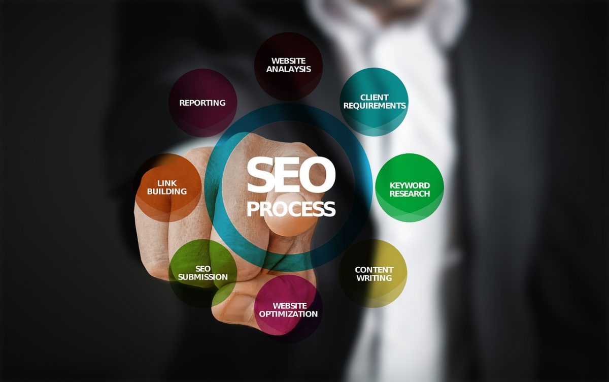 Display Ads Google Size