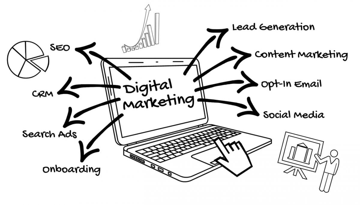 Canadian Affiliate Marketing Programs
