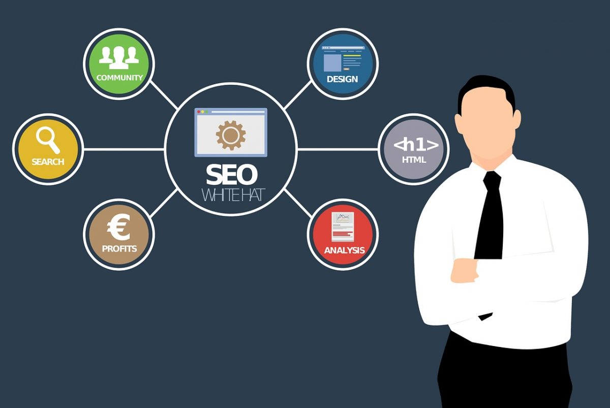 Best Advertising For Dropshipping