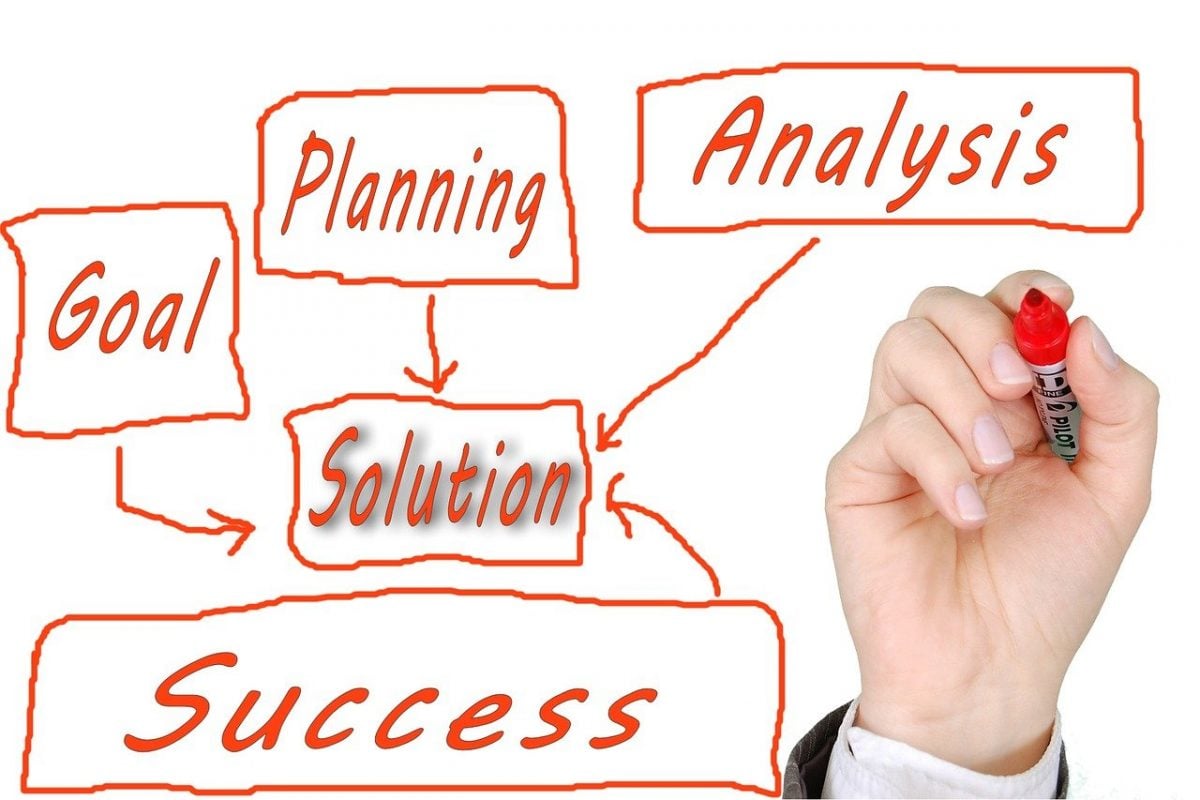 Affiliate Marketing In Shopify Make A Customer