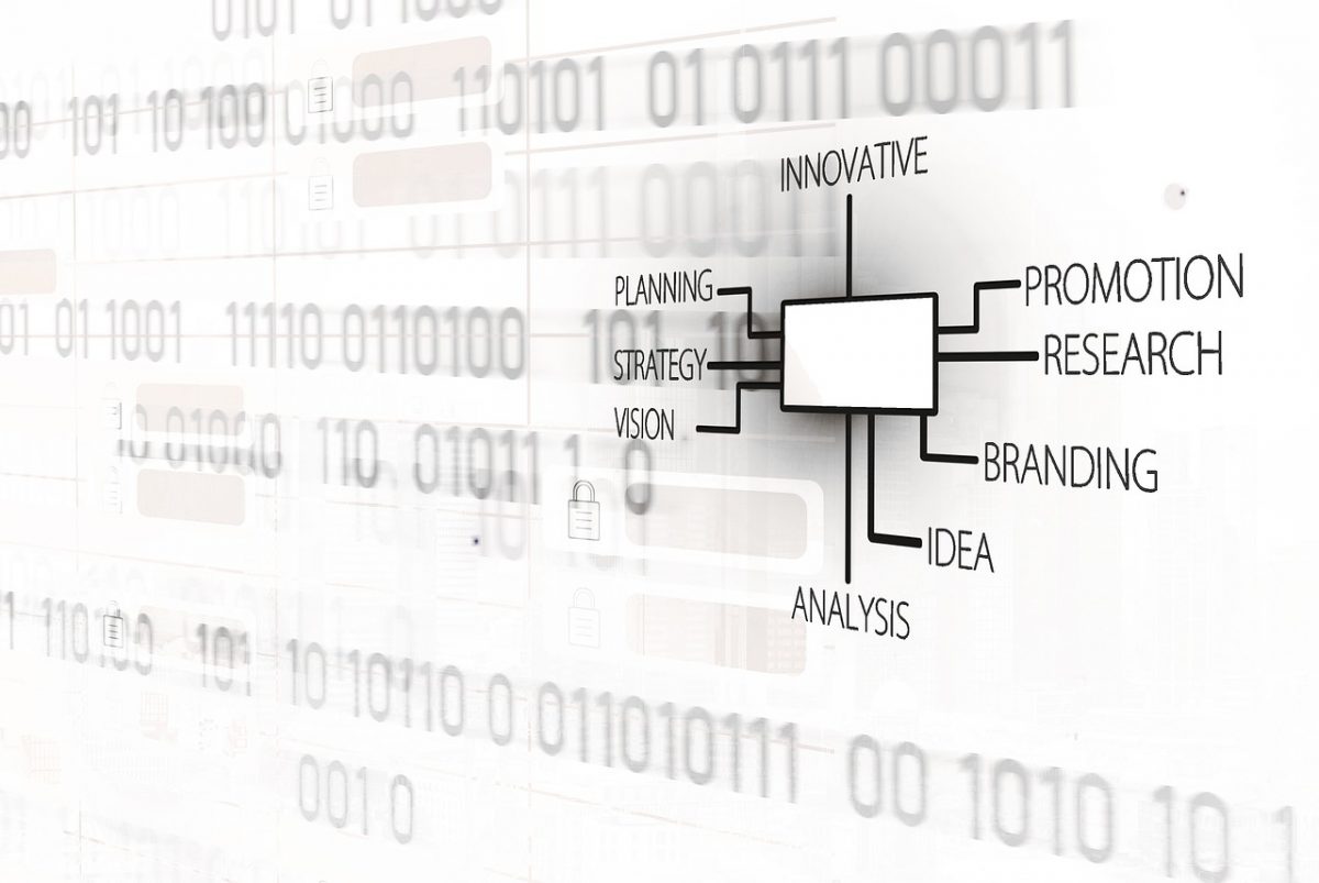 Set Up Adwords Campaign