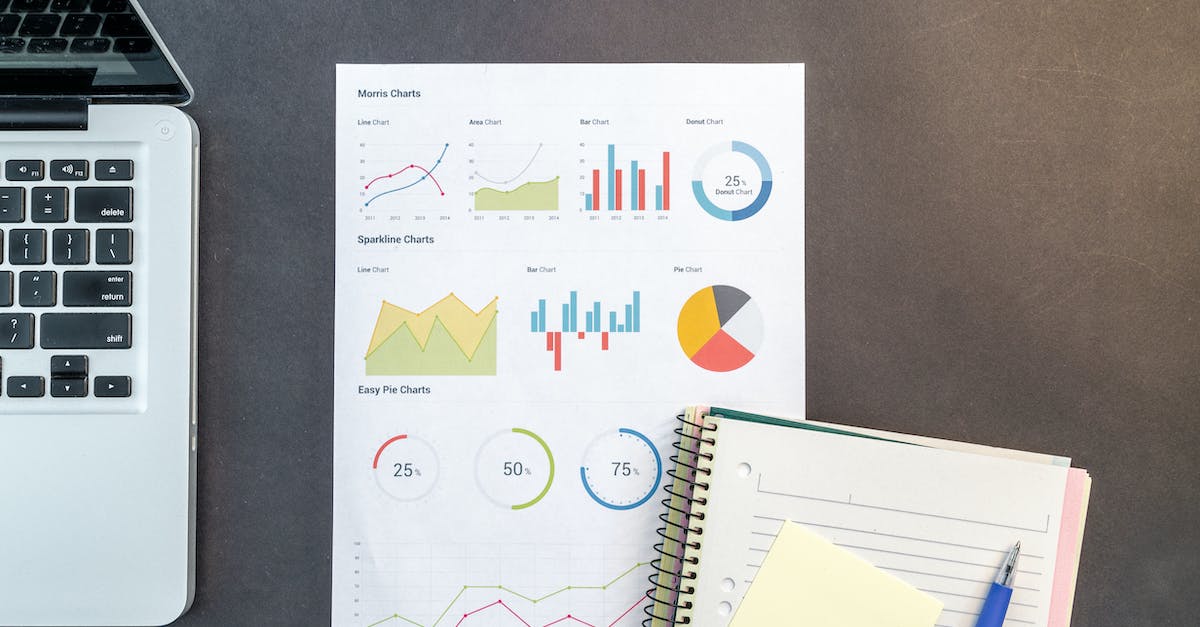 How To Get Google Adwords Certified