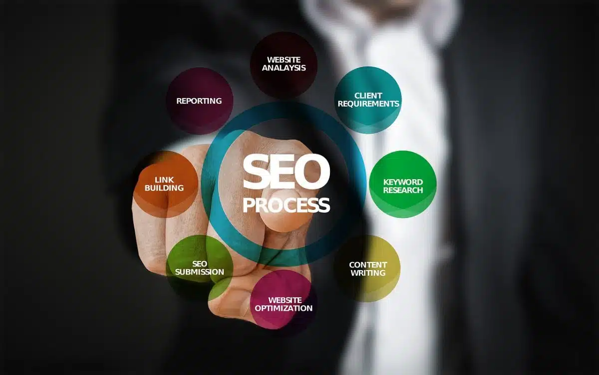 Buy Parked Domain Traffic P