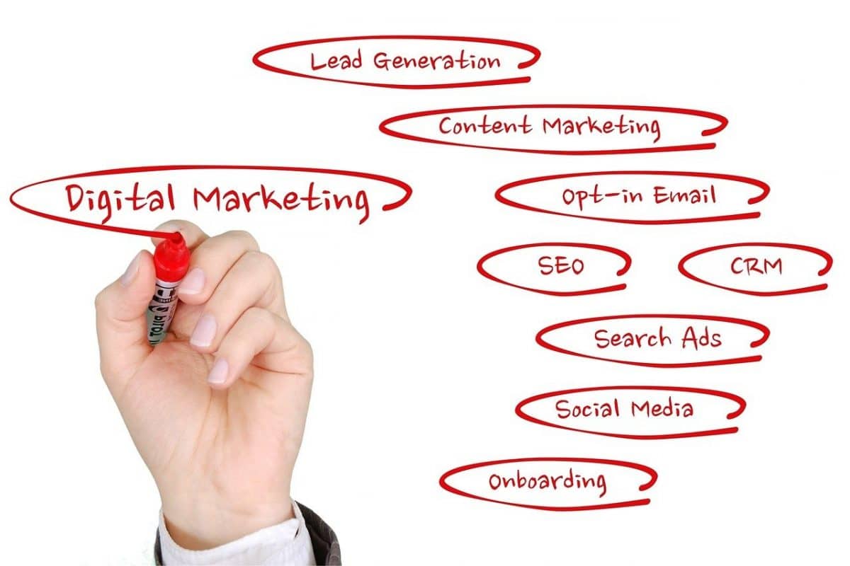 Buy Traffic For Website India West