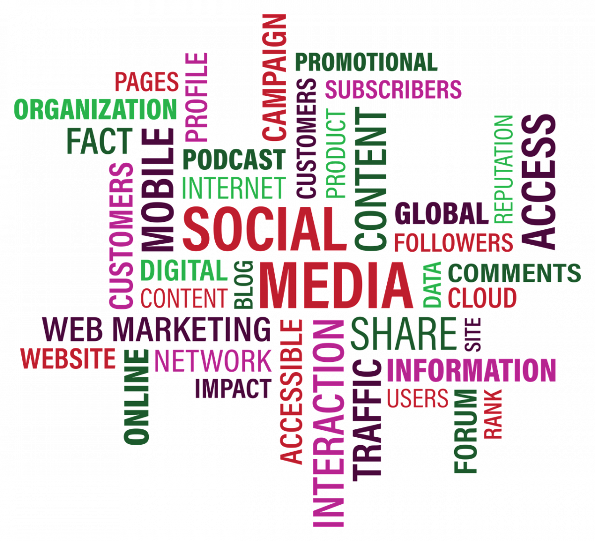 Network Marketing Facts