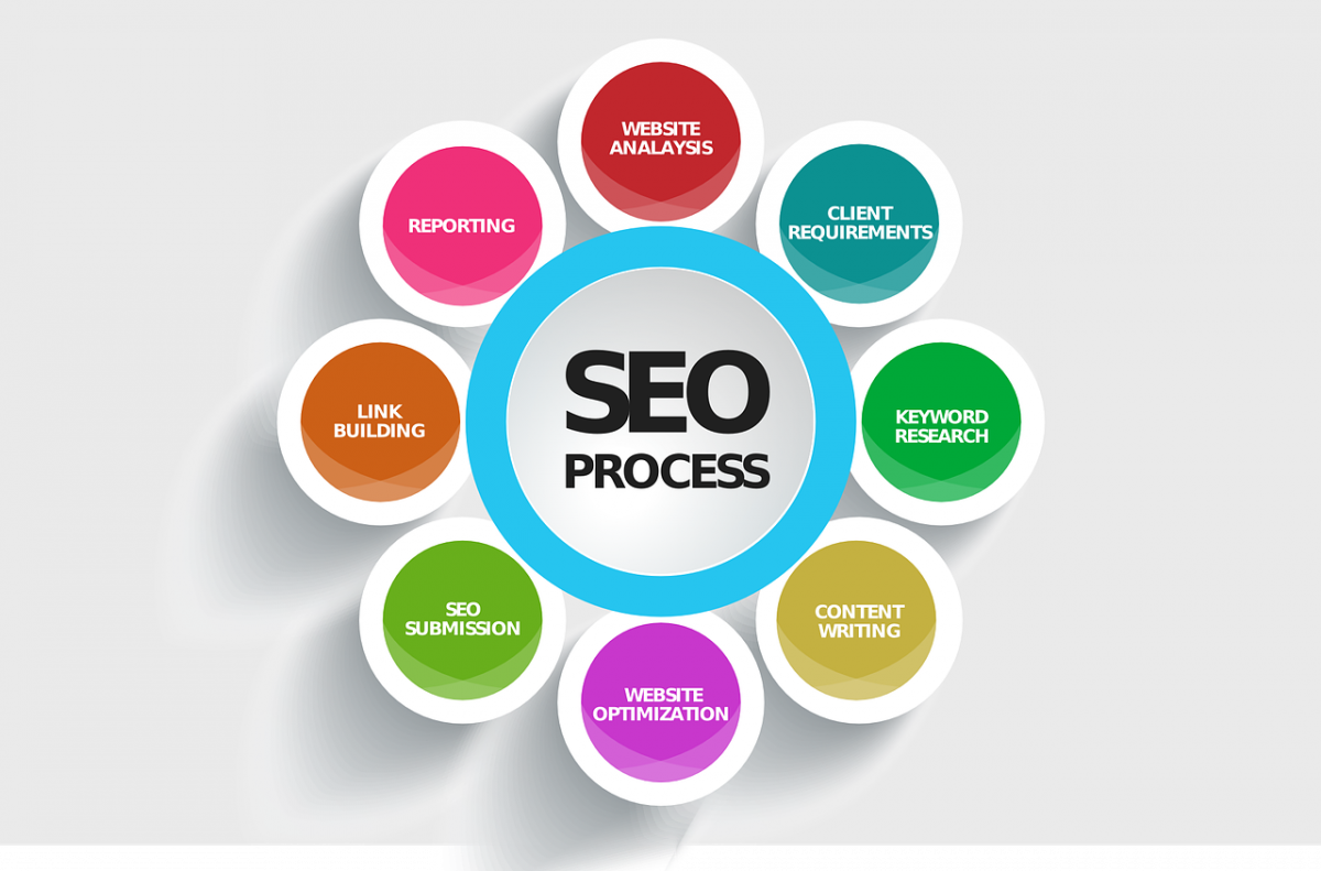 Marketing Platforms For Small Business