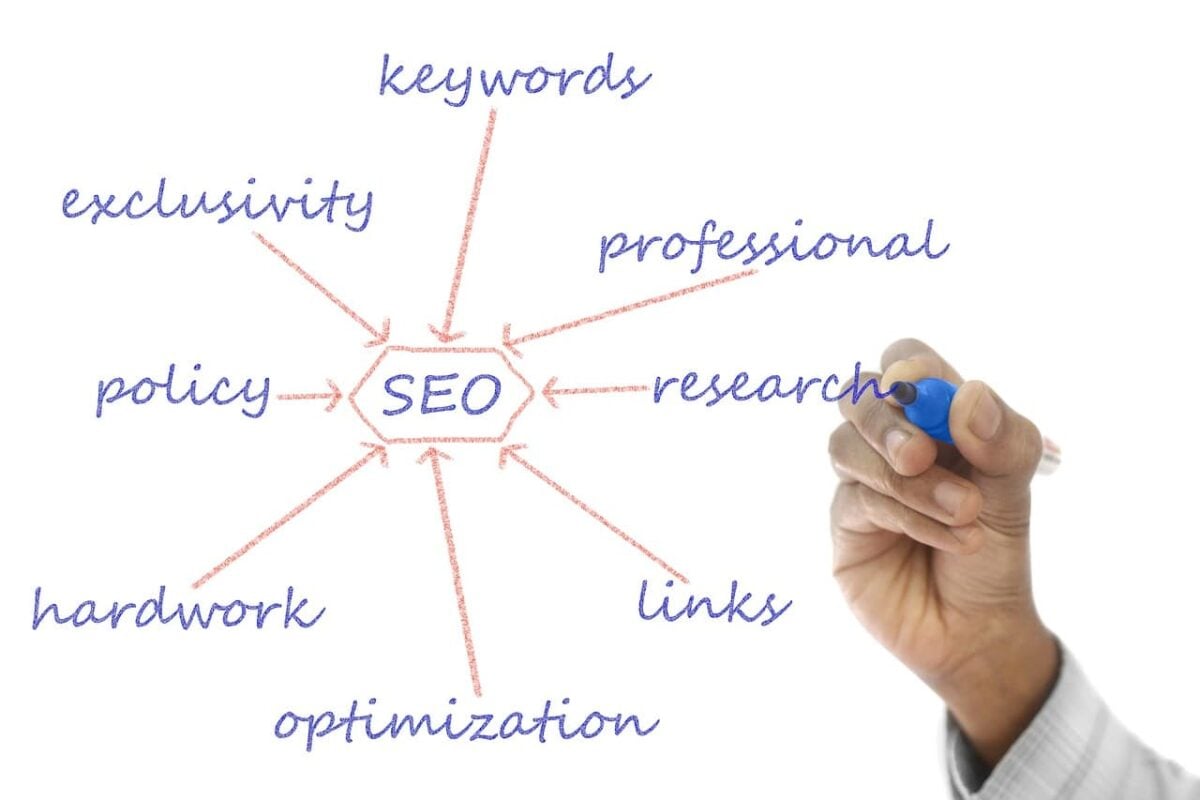 Buy Traffic Seo Uic
