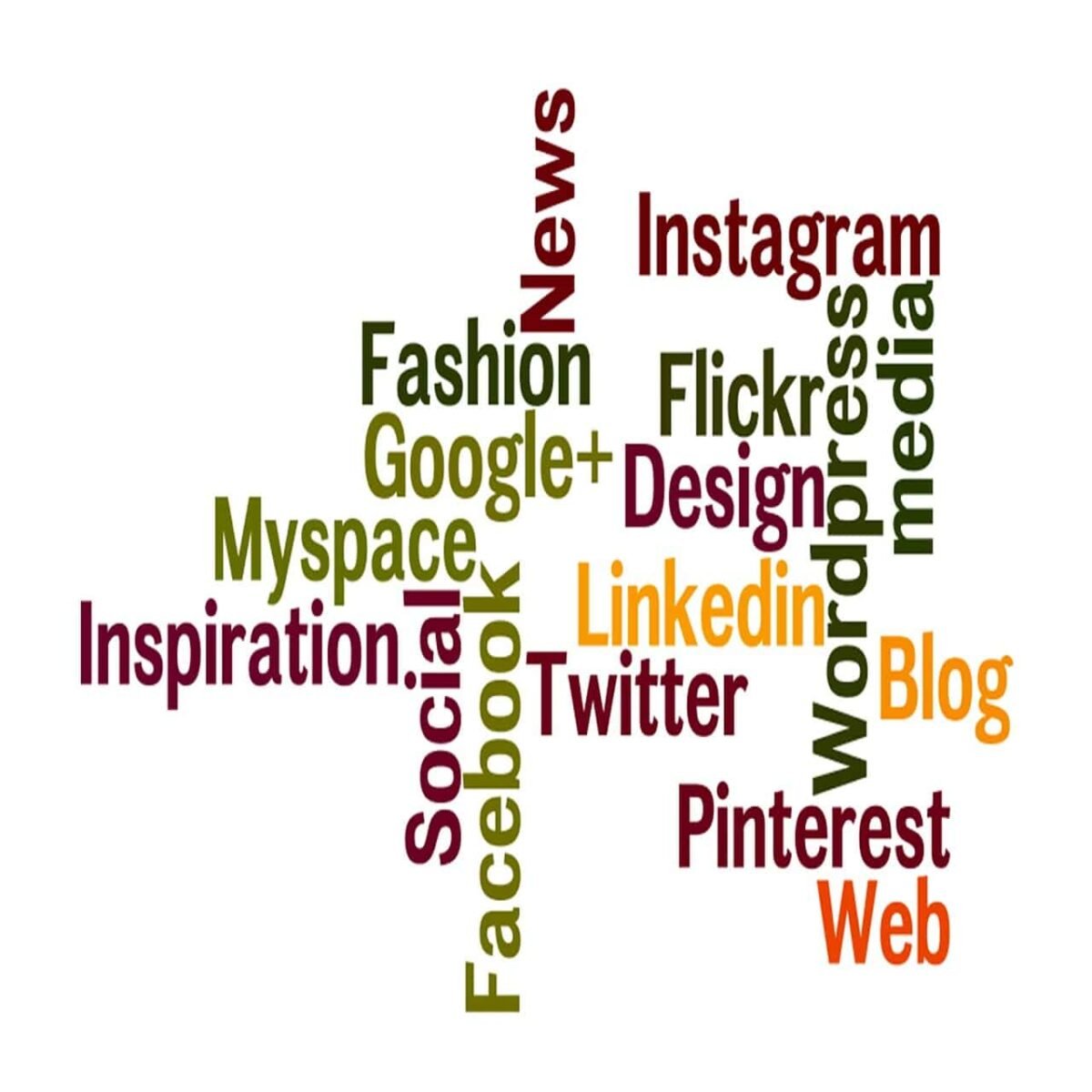 Buy Traffic To Your Blog By P