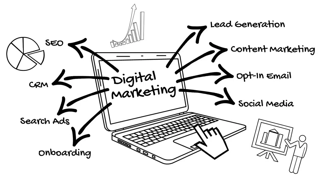 Best Display Ad Platforms