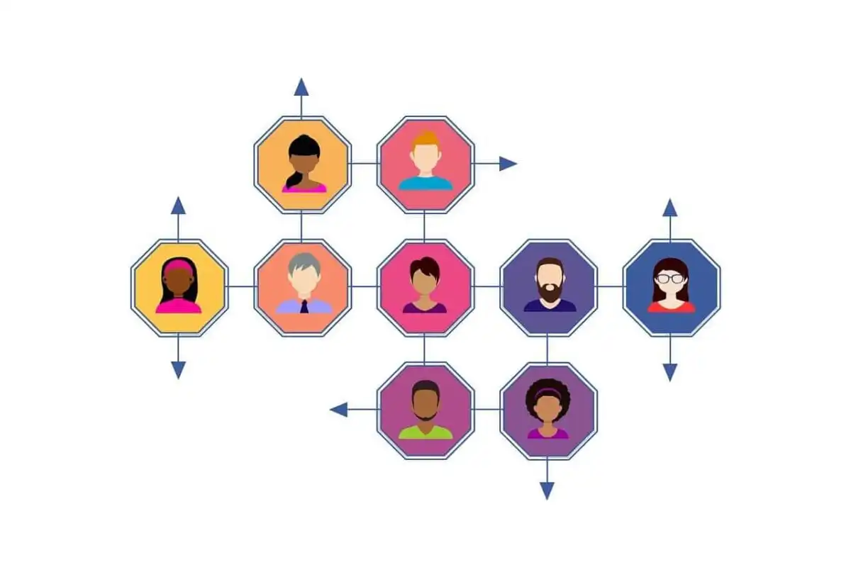 Ad Network Integration Meaning In Bengali