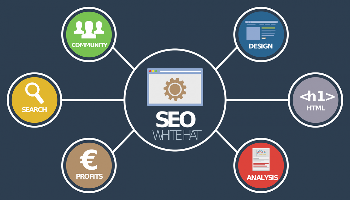 Buy Traffic For Blog Jk