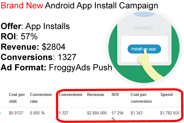 1327 Conversions With Push Ads