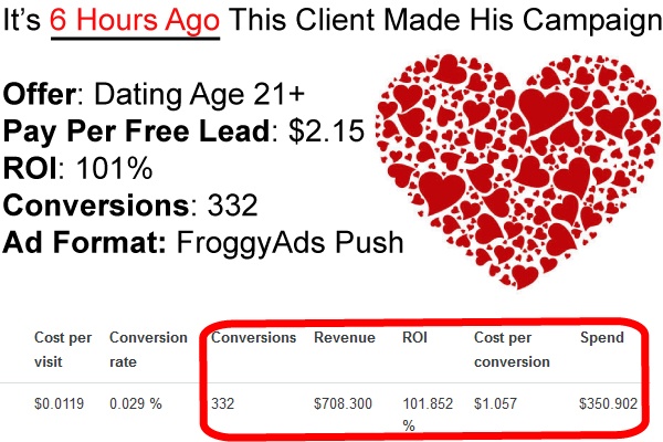 332 Conversions With Push Ads