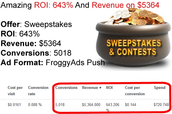 5018 Conversions With Push Ads